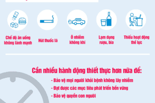 HỎI ĐÁP : BỆNH KHÔNG LÂY NHIỄM