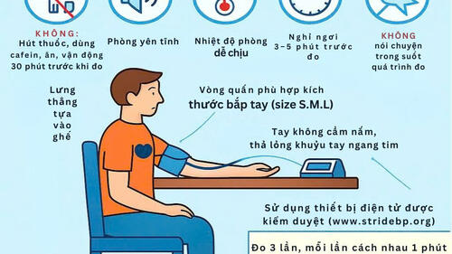 HƯỚNG DẪN ĐO HUYẾT ÁP TẠI NHÀ