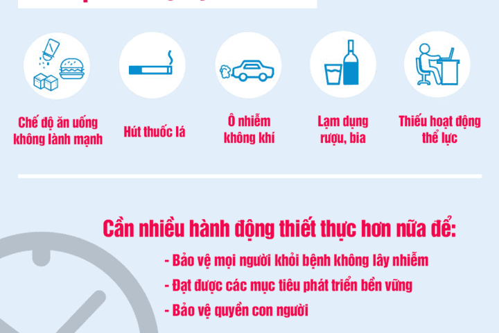 HỎI ĐÁP : BỆNH KHÔNG LÂY NHIỄM