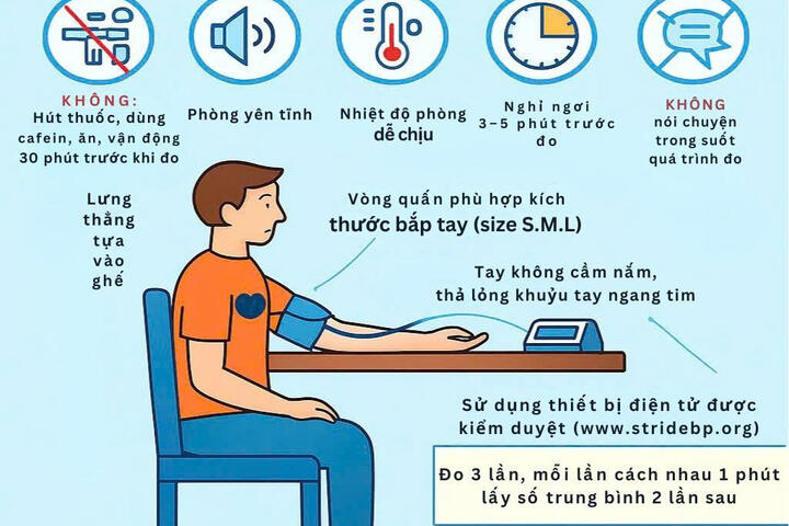 HƯỚNG DẪN ĐO HUYẾT ÁP TẠI NHÀ