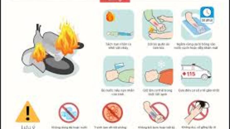 QUY TRÌNH KỸ THUẬT SƠ CẤP CỨU BỎNG