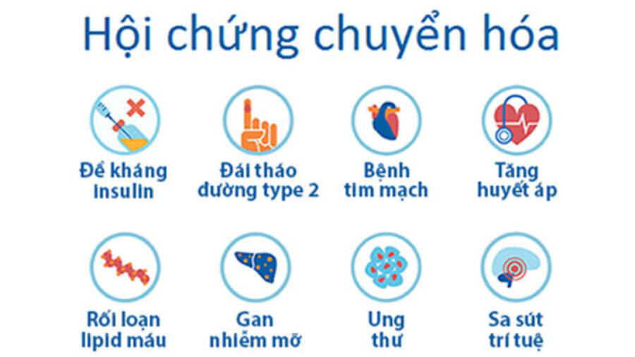 CẬP NHẬT CHẨN ĐOÁN, ĐIỀU TRỊ MỘT SỐ BỆNH LÝ RỐI LOẠN CHUYỂN HÓA