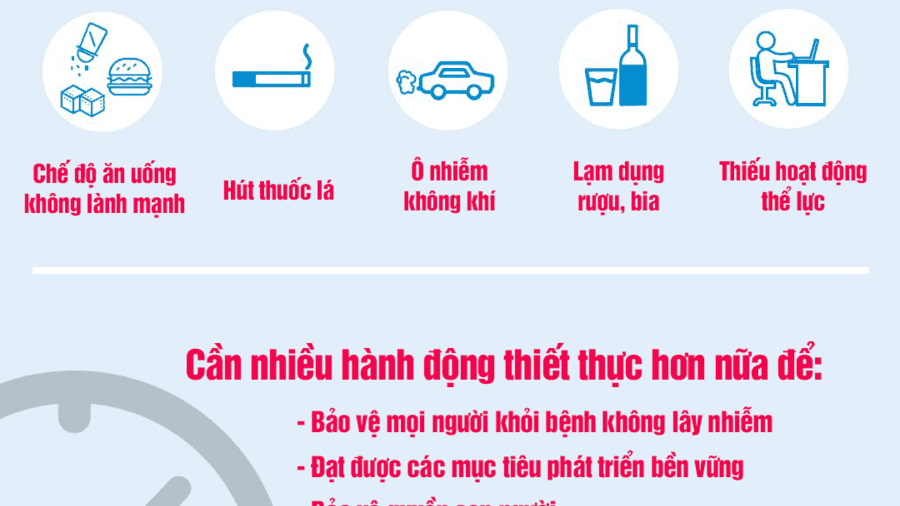 HỎI ĐÁP : BỆNH KHÔNG LÂY NHIỄM