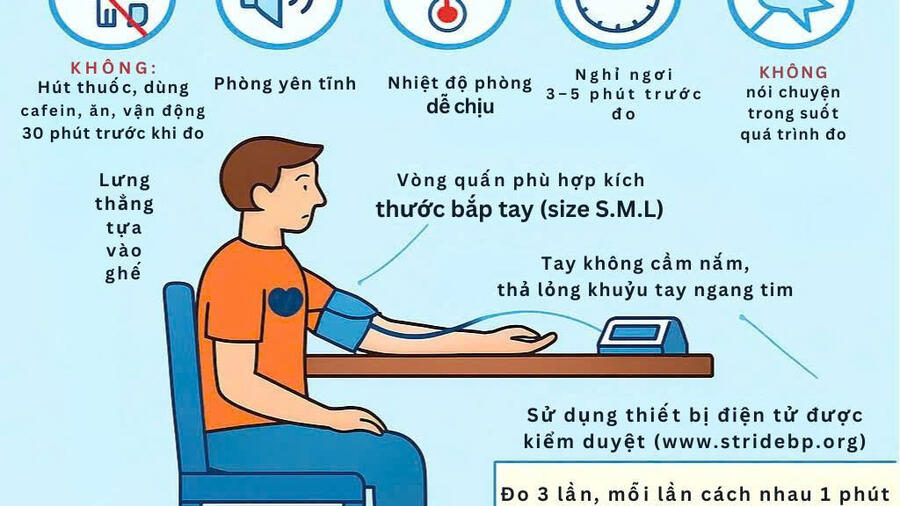 HƯỚNG DẪN ĐO HUYẾT ÁP TẠI NHÀ